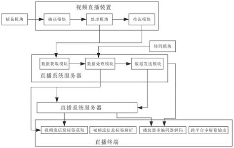 一种5G高清直播系统及视频处理方法与流程