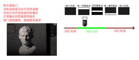 镜间快门与焦平面快门！闪光灯摄影中绝不能忽略的事情！