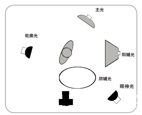 从大师的作品中学习人像摄影的用光技巧_技法学院-蜂鸟网