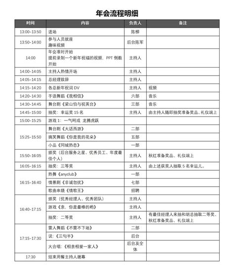 年会策划全流程分析：含方案、流程、预算、工具等全 …