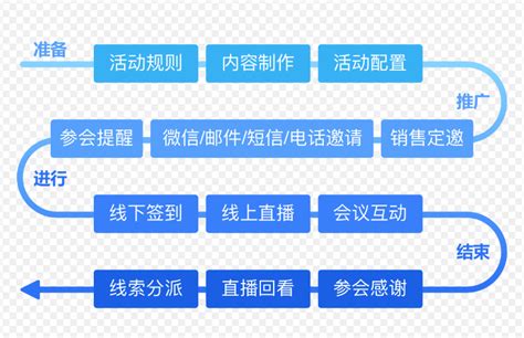 年会营销系统有哪些功能？会议营销系统有什 … bilibili.com