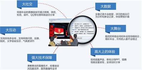 263企业年会网络在线直播系统_263云通信华东运营中心