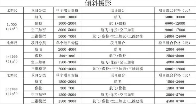 无人机正射倾斜报价