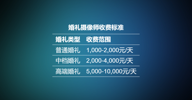 婚礼摄像怎么收费