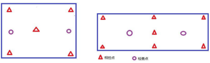 电力设计及施工运维, 无人机航测流程，含空域申请流程