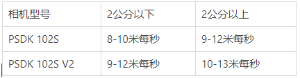 电力设计及施工运维, 无人机航测流程，含空域申请流程