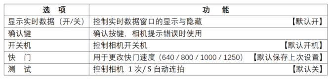 电力设计及施工运维, 无人机航测流程，含空域申请流程