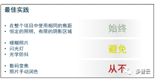 电力设计及施工运维, 无人机航测流程，含空域申请流程