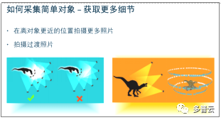 电力设计及施工运维, 无人机航测流程，含空域申请流程