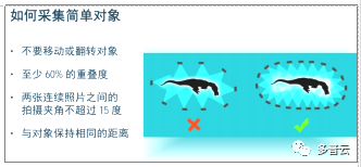 电力设计及施工运维, 无人机航测流程，含空域申请流程