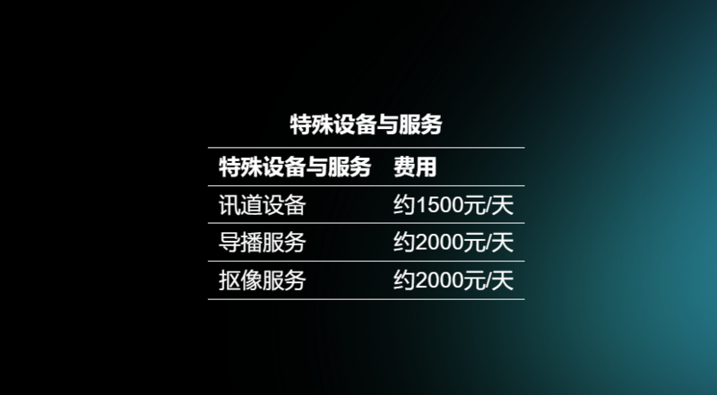 特殊摄像设备怎么收费