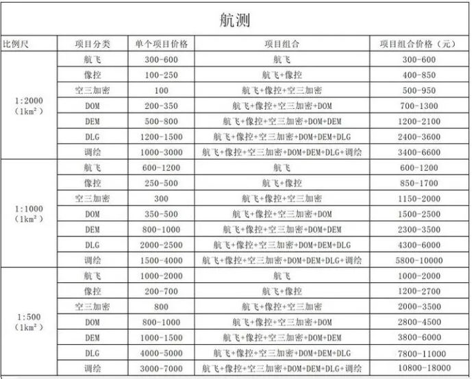 无人机航测报价